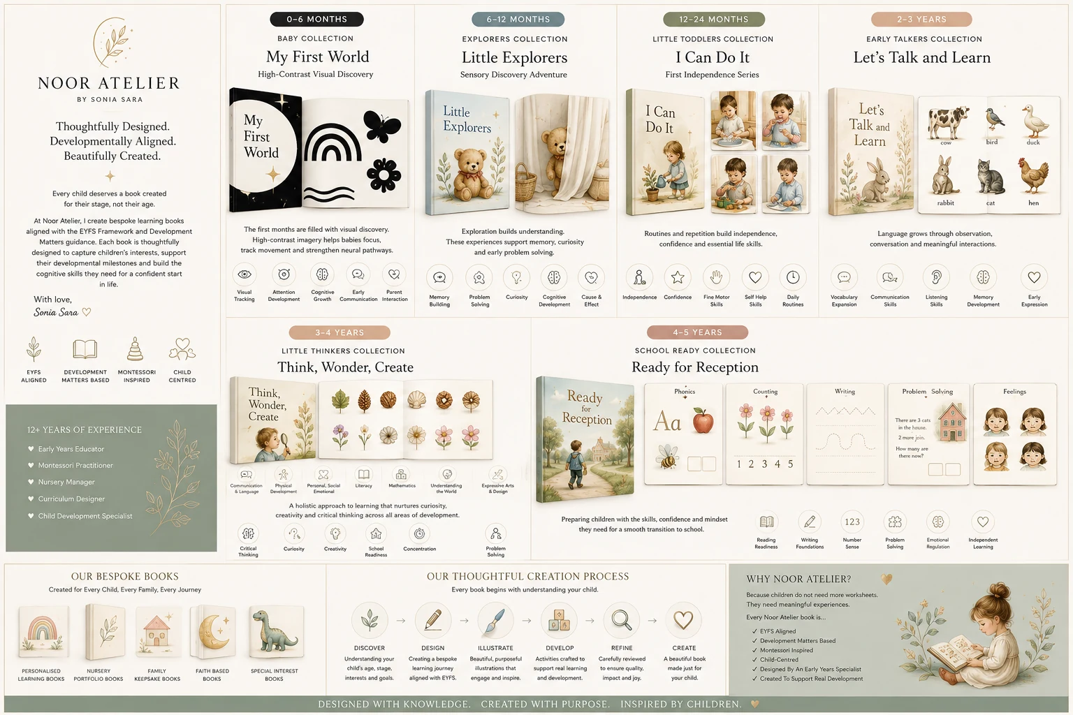 An overview of Noor Atelier book and resource collections